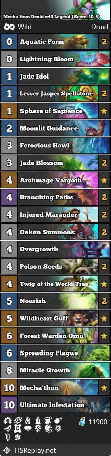 Mecha Thun Druid 40 Legend Score 10 5 Hearthstone Wild Decks