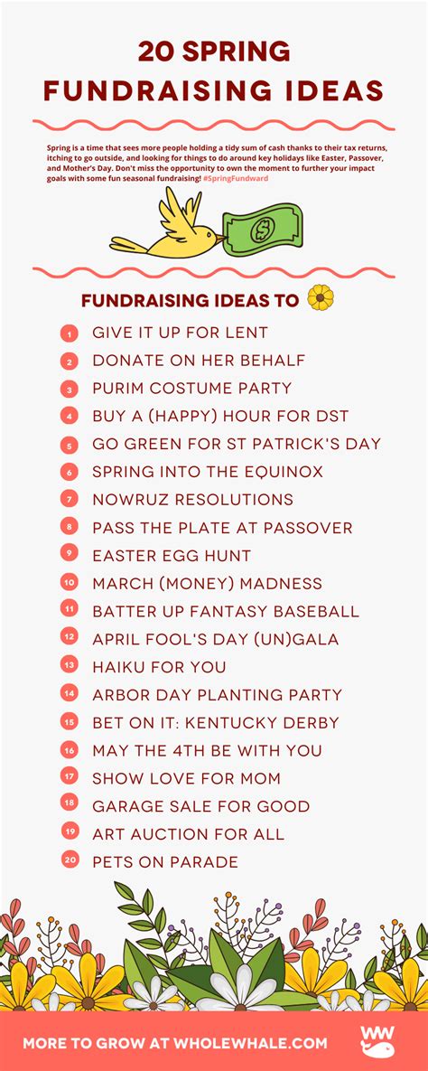 20 Spring Fundraising Ideas for Nonprofits