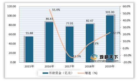 2020年中国旅游行业分析报告 市场现状与发展趋势分析 观研报告网