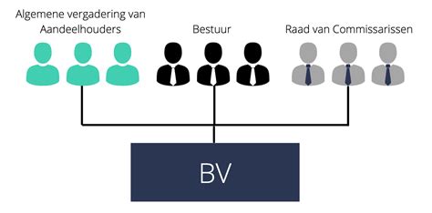 Besloten Vennootschap Bv Wat Is Dat Dit Is Wat Je Moet Weten Hot Sex