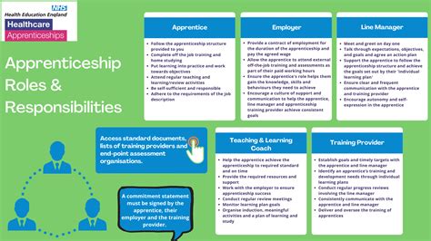 Printable Apprenticeship Roles And Responsibilities Haso