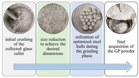 Materials Free Full Text Eco Innovative Uhpc—enhancing Sustainability Workability And