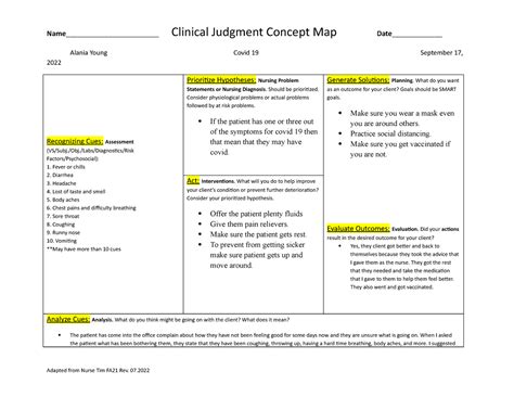 Nur Cj Concept Map Assignment Updated Finished Name