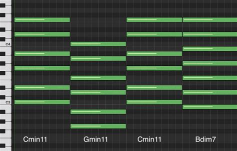 Lofi Chord Progressions The Best Chord Progressions For Lofi Music