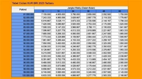 Berita Tabel Angsuran Pinjaman Kur Bri 2024 Terbaru Hari Ini