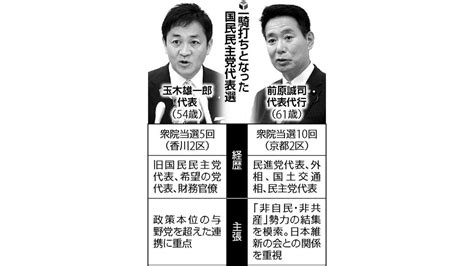 玉木、前原氏 一騎打ち国民代表選 異なる路線、対立激化も 読売新聞