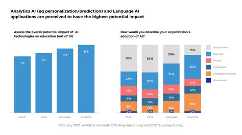 The Impact Of Ai In Edtech 7 Market Use Cases 8allocate