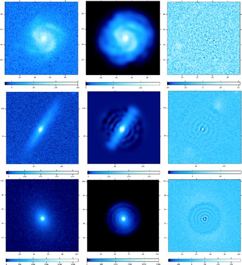 Examples Of Shapelet Models Of Three Galaxies From SDSS G Band