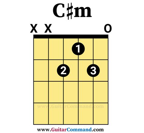 C Sharp M Chord Piano C Chord Piano How To Play And Famous Song With C Chords Thor Nordin