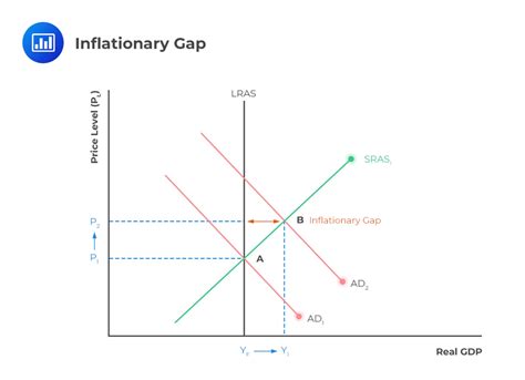 Fluctuations In Aggregate Demand And Supply Cfa Level 1