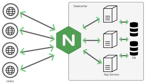 Web Server Load Balancing Dan Reverse Proxy Dengan Nginx Pall Cyber Hot Sex Picture