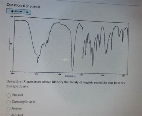 Solved Using the IR spectrum above identify the family of | Chegg.com