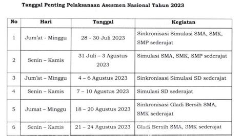 Jadwal ANBK Atau Asesmen Nasional 2023 Catat Tanggal Pentingnya