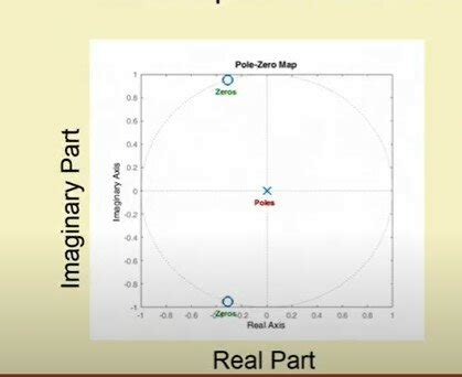 How To Modify The Pole Zero Plot In Matlab Researchgate