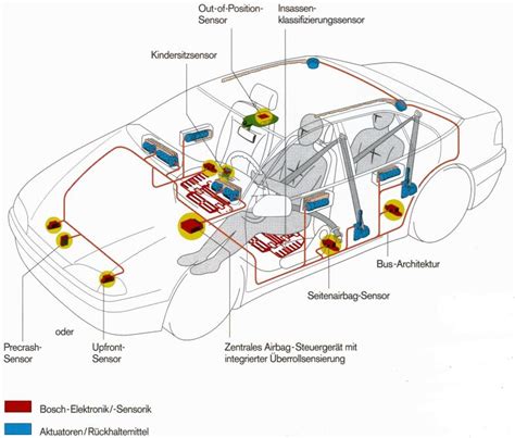 Airbag Weitere Airbags