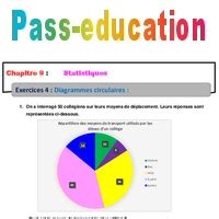 Diagrammes Circulaires R Visions Exercices Avec Correction Sur Les