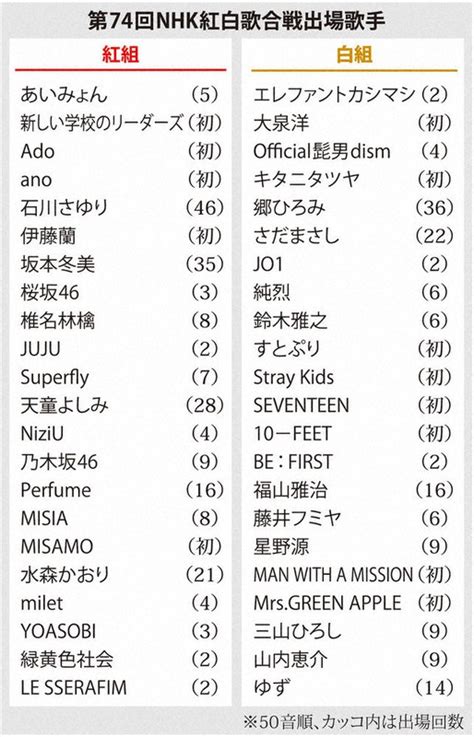 Nhk紅白歌合戦：紅白 旧ジャニーズ、ゼロ 44年ぶり 性加害問題受け 毎日新聞