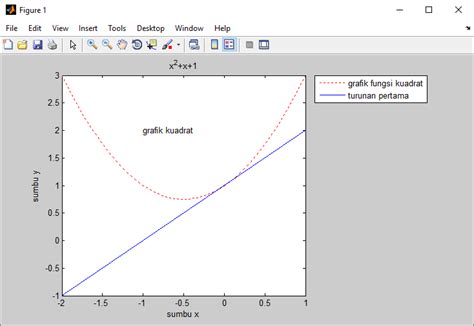 Formatting Plot Membuat Judul Label Range Teks Dan Legenda Grafik Matlab Microsoft Excel