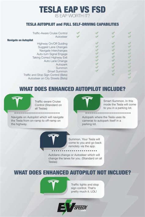 Teslas Fsd Vs Eap Which One Is Right For You