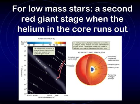 PPT - Chapter 16: Evolution of Low-Mass Stars PowerPoint Presentation ...