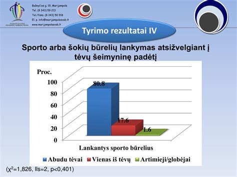 Ppt Lietuvos Mokini Fizinio Pasyvumo Ir Socialini Ypatybi S Sajos