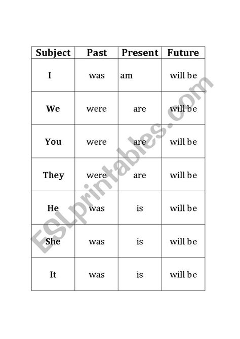 Verb To Be Simple Tenses Chart Esl Worksheet By Cherylsk Hot Sex Picture