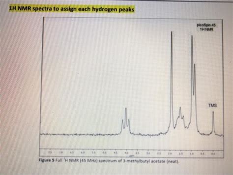 Solved Given the following information:Isopentyl alcohol: | Chegg.com