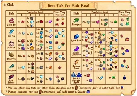 Stardew valley best fishing guide - shutterdolf