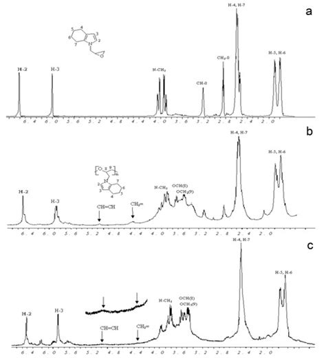 Polymers Free Full Text Synthesis Of Functional Polyesters N 2 3