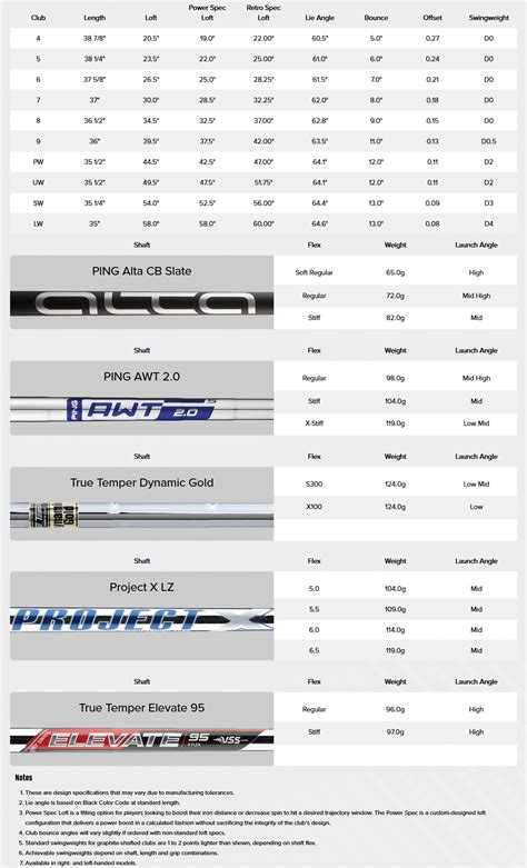 PING G425 Irons ON SALE - Carl's Golfland