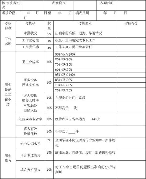 酒店员工绩效考核表 word文档在线阅读与下载 无忧文档