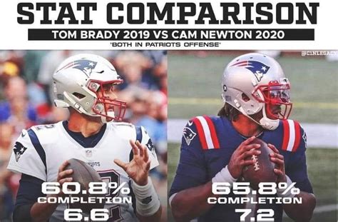 MAX SPORTS: TOM BRADY 2019 VS. CAM NEWTON 2020 | STATS COMPARISON