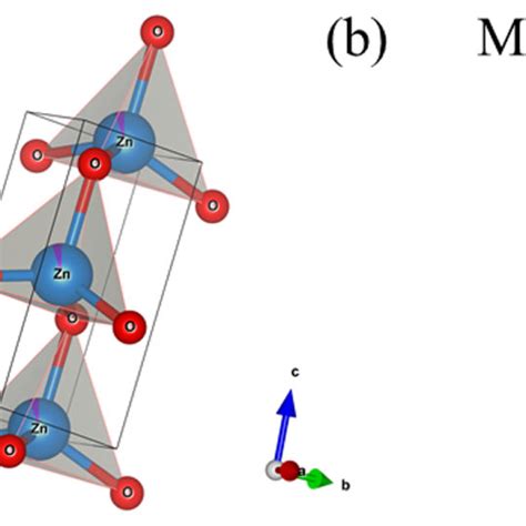 Polyhedral Representation Of Unit Cell Structures Of A Mn And B