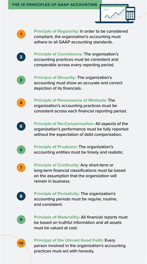 Us Gaap Reporting Manual 6