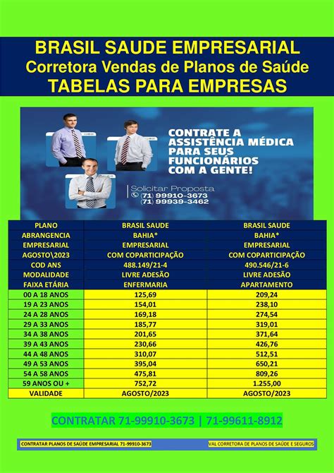 71 98511 7007 Plano De Saude Empresarial Tabelas