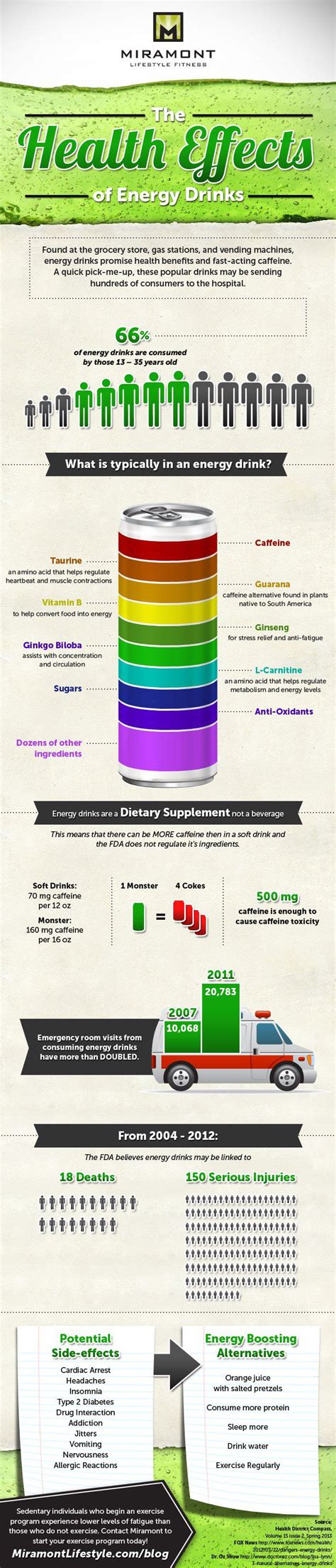 Pros and Cons of Energy Drinks - HRF