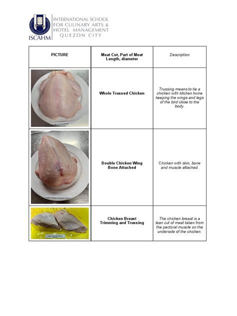 Type of Chicken Cuts | PDF