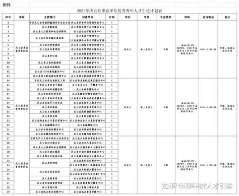 【山东德州】2021年山东德州庆云县事业单位人才引进45人公告 知乎