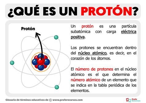 O Que é Bomba De Próton ENSINO