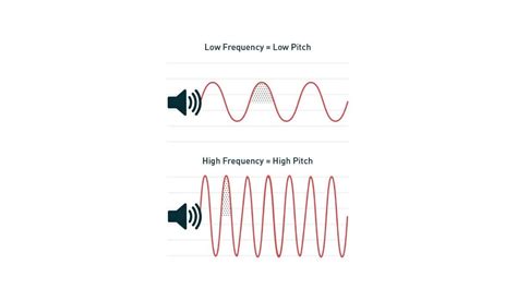 What Is Low-Frequency Sound | Audiolover