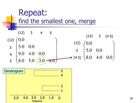 PPT The K Means Clustering Method For Numerical Attributes