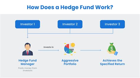 How Do Credit Hedge Funds Make Money Leia Aqui How Do Credit Funds