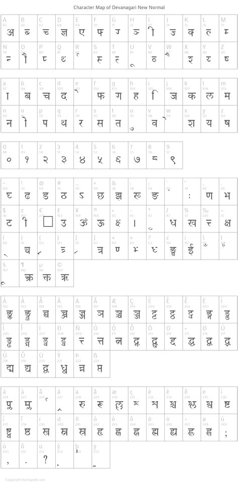 Devanagari New Normal : Download For Free, View Sample Text, Rating And More On Fontsgeek.Com