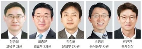 문 대통령 차관급 10명 인사연정 라인이 외교부 또 독식