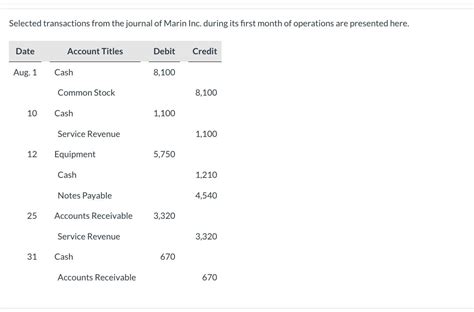 Solved Selected Transactions From The Journal Of SolutionInn