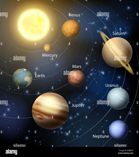 Mapa Del Sistema Solar Con Nombres Fotografías E Imágenes De Alta Resolución Alamy