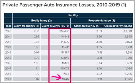 Personal Injury Claims Lawsuits And Settlements 71 Huge Factors