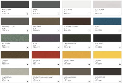 Dulux Powder Coating Colour Chart