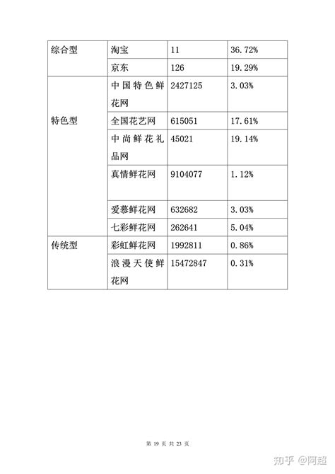 怎样写好创业计划书ppt？ 知乎