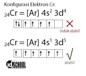 Aturan Konfigurasi Elektron S P D F Teori Atom Mekanika Kuantum